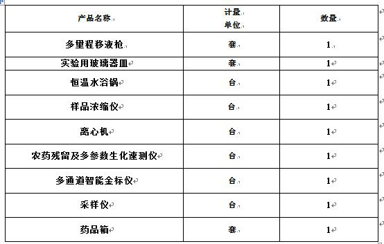 食品安全快檢實(shí)驗室