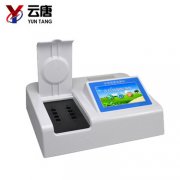 吊白塊檢測儀的發(fā)展趨勢是什么呢？